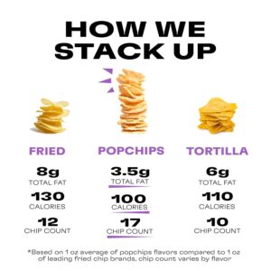 light snack option Popchips 24-pack single-serve variety for gatherings