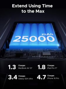 laptop power bank UGREEN Nexode 25000mAh 145W USB-C PD laptop power bank